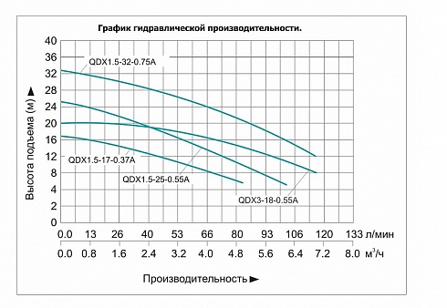 Насос погружной Vodotok QDX 1.5-25-0.55 а в Рязани. Купить с доставкой | ПластикПроф