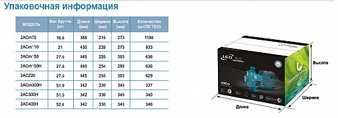 Насос многоступенчатый LEO 2ACm150 в Рязани. Купить с доставкой | ПластикПроф