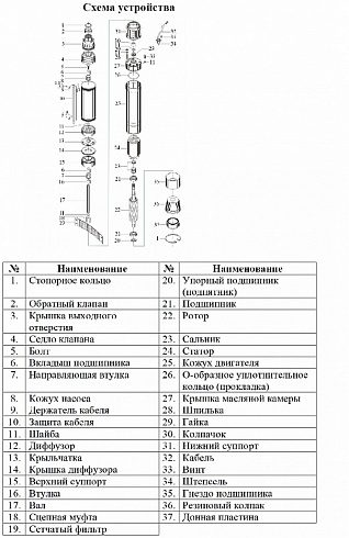 Насос скважинный "Vodotok" БЦПЭ-ГВ-75-0,5-100 в Рязани. Купить с доставкой | ПластикПроф